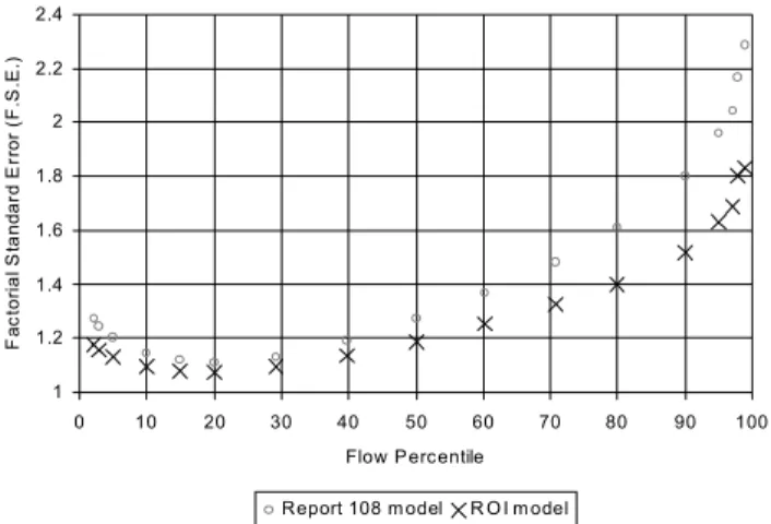 Fig. 7. A comparison of the predictive capacity for the Report 108 model and the ROI model over the data set of 653 catchments