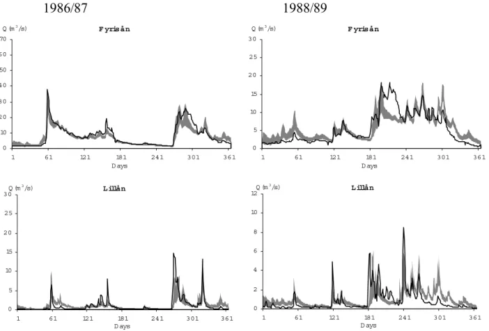 Table 4.  The Nash-Sutcliffe model efficiency (R eff ) (1981-1990) for original streamflow and log-transformed streamflow.