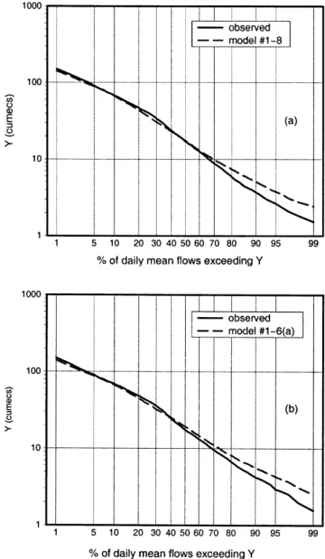Fig. 3. Trade-off statistics D c  and %ARPE0.84