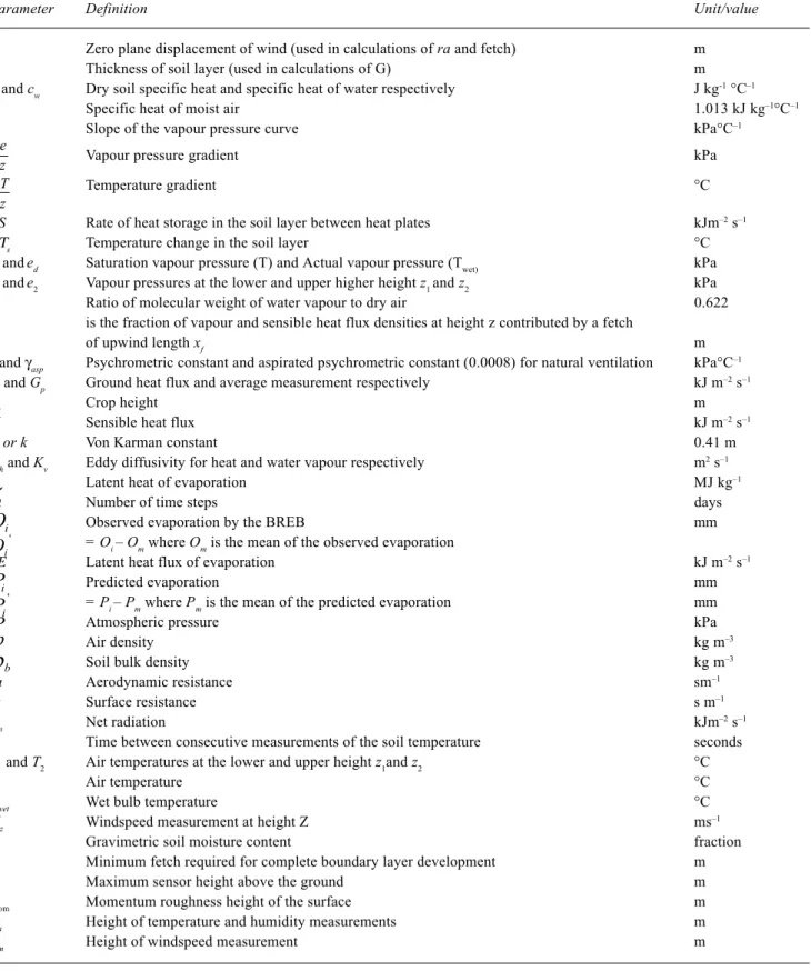 Table 1. Units of measurements or values of parameters.