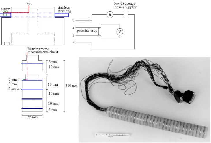 Fig. 1.  Salinity probe assembly: (a) construction details, (b) photograph