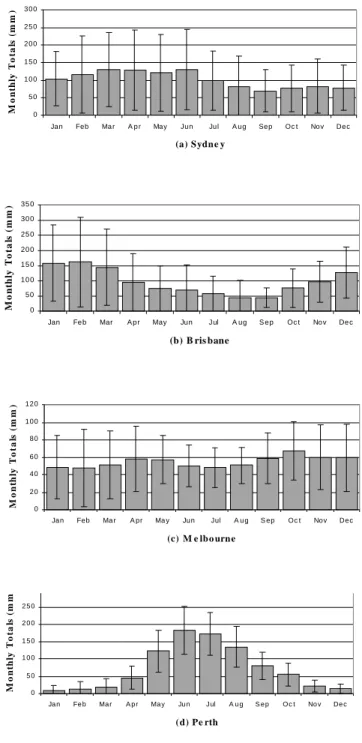 Table 1. Summary of rainfall data from selected Australian capital cities