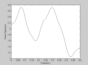 Fig. 4. Correlogram for the time series of annual rainfall in Sydney (1859 – 1999)