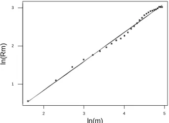 Figure 8 suggests that a two-state HSM model could be a suitable representation of the annual rainfall time series of Sydney