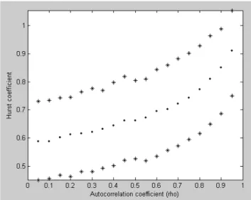 Fig. 11. Posterior distribution of the sum of the two transition probabilities