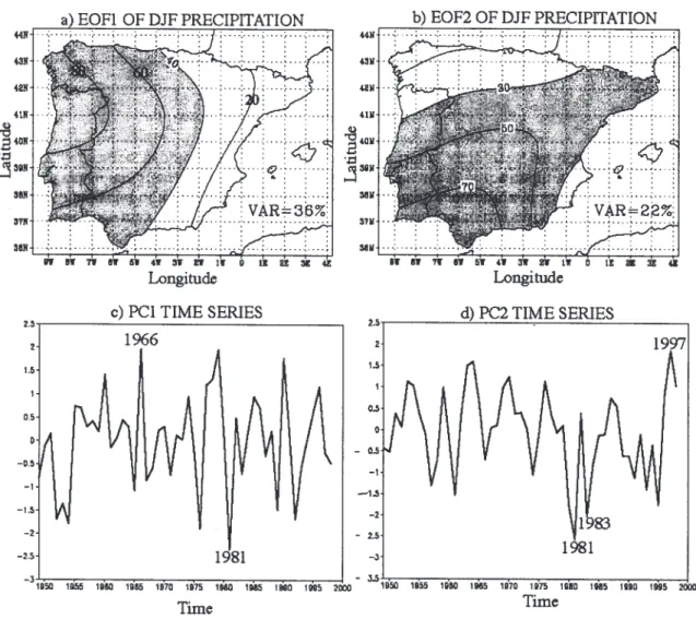 Table 1 depicts the variances described by the modes and Figs. 6a, 6b, 8a and 8b show the spatial distribution of the modes for DJF, given by the correlation coefficient between the corresponding PC and the precipitation time series