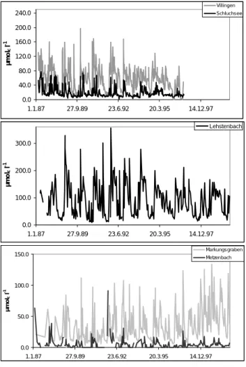 Fig. 4. Aluminum concentrations in stream waters in µmol c l -1