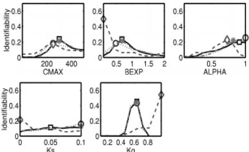 Figure 9 shows again that the main difference can be found between FS and the remaining measures