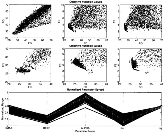 Figure 11 presents the model output results for a 100-day portion of the calibration period derived using the results of the calibration with the MOCOM-UA algorithm