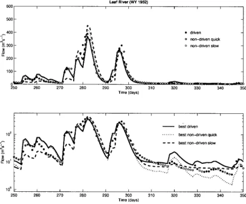 Fig. 11. Hydrograph range produced by the 500 Pareto solutions (grey region), and the output from the best parameter sets for the different measures on normal (1 st  row) and on