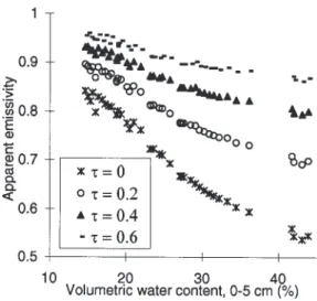 Figure 4 formalises the functional model relating T B  to θ 0-5 . In this illustration θ 0-5  is derived from T B , but the model is invertable such that it can be used to derive T B  fromθ 0-5 .