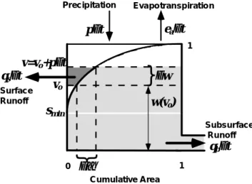 Table 1 describes the five model parameters that require calibration, namely  b , s min , k c ,  y