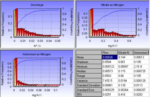 Fig. 10.  Statistics, historical period