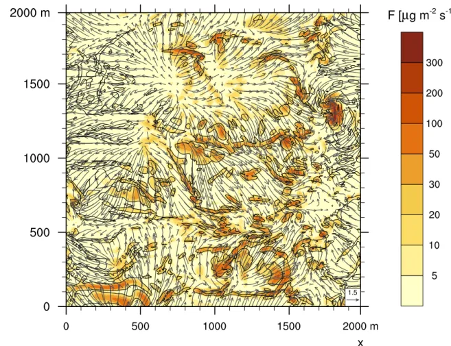 Figure 9: Flux of dust particles associated with turbulent structures resolved in terrestrial LES.