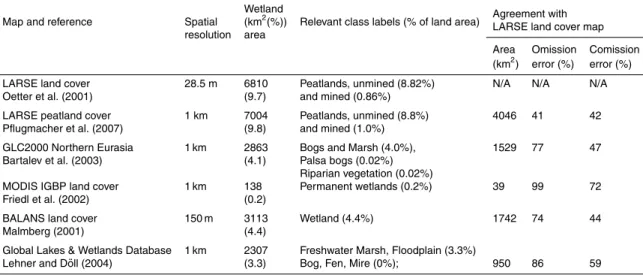 Table 1. Assessment of peatland representation on coarse-resolution maps and on Landsat- Landsat-based LARSE land cover map (Oetter et al., 2001) for the St