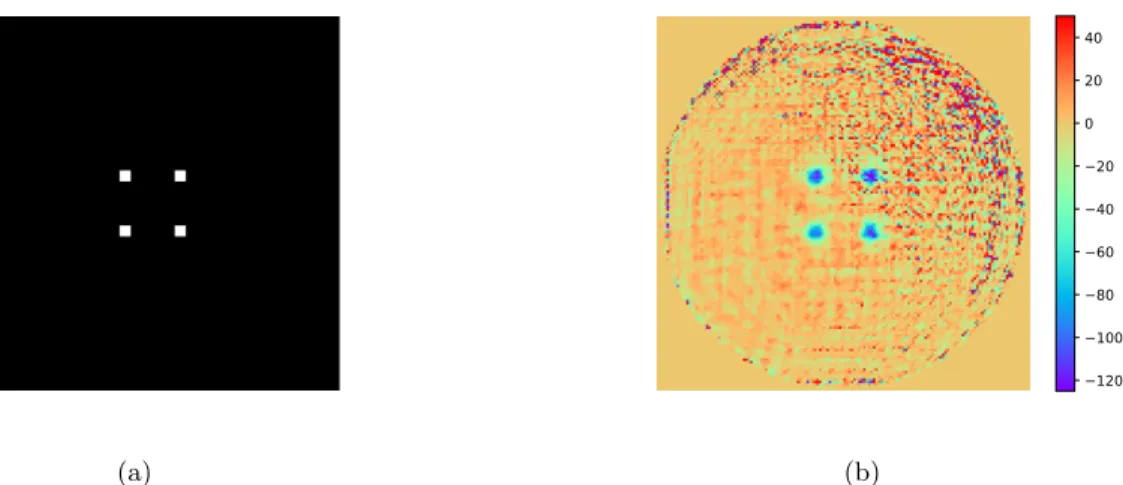 Figure 3. (a) DM command and (b) retrieved phase for the case where four known actuators are poked to determine the location of the center of the DM aperture with respect to the phase retrieval phase map