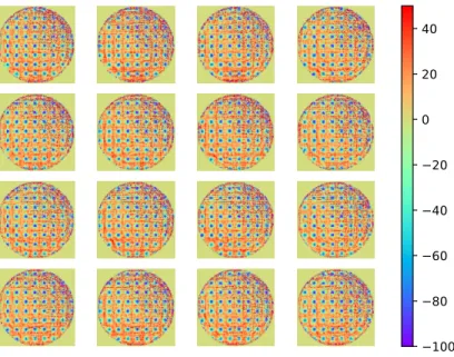 Figure 5. Retrieved phase maps for the 16 checkerboard patterns applied to the DM. Color scale is in nm.