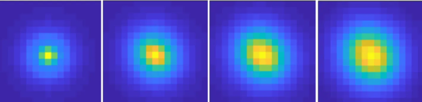 Figure 1. Illustration of the impact of anisokinetism on long-exposure PSFs at different separation from the the tip-tilt star