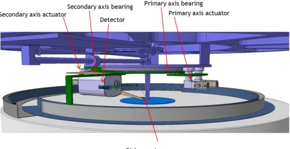 Figure 11. The Low-order wavefront sensor within its theta-phi navigation stage. 