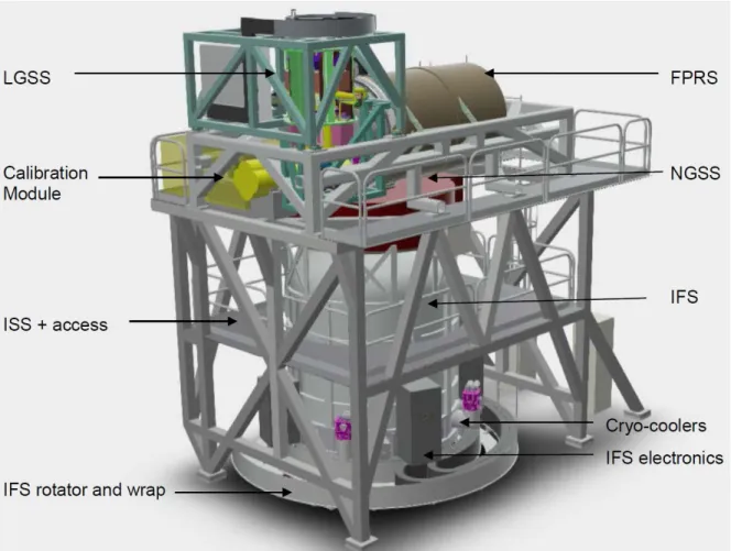 Figure 1. 3D rendering of the HARMONI instrument indicating major systems and components