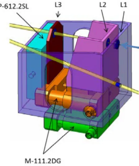Figure 5. Pupil image for different guide-star positions. Figure 6. 3D implementation of the Pupil zoom and TT module