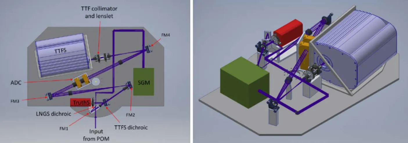 Figure 10. Preliminary mechanical layout of LNGS sensors. 
