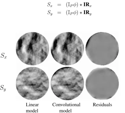 Fig 7 Comparison between the slopes maps along x (top) and y (bottom) axis for an arbitrary turbulent phase in the linear (left) and convolutional (middle) models