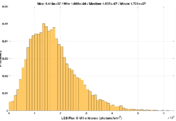 Figure 8 [Left] performance of the LTAO system for various number of LGS (3 to 12) and various Sodium Layer thickness