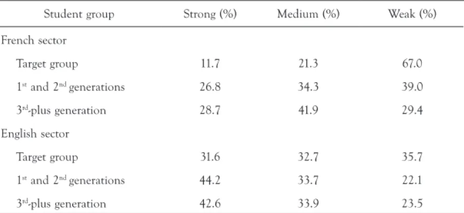 TABLE 6.  Distribution according to the Family Socioeconomic Environment indicator