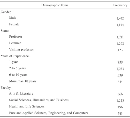 TABLE 2.  Frequencies for instructors’ demographic items (N = 2,626)