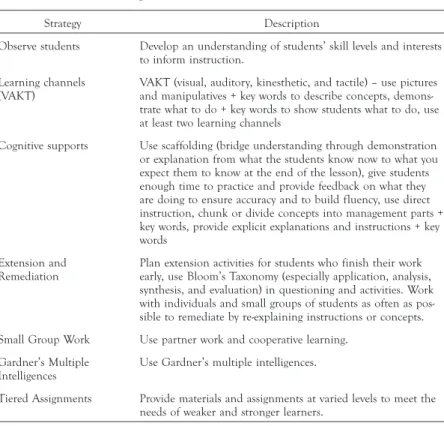 Table 1. Differentiated strategies