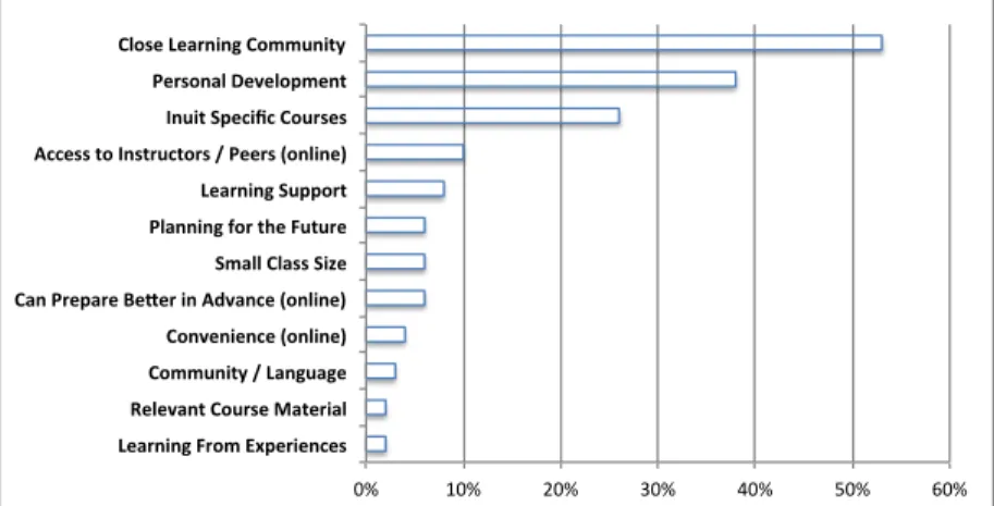 FIGURE 4.  Factors contributing to program success