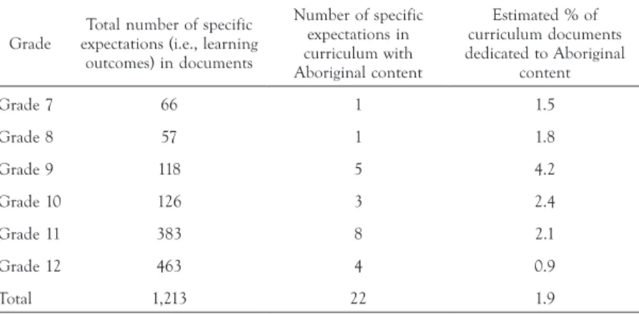 TABLE 1 . Five stages of the integration of IK systems