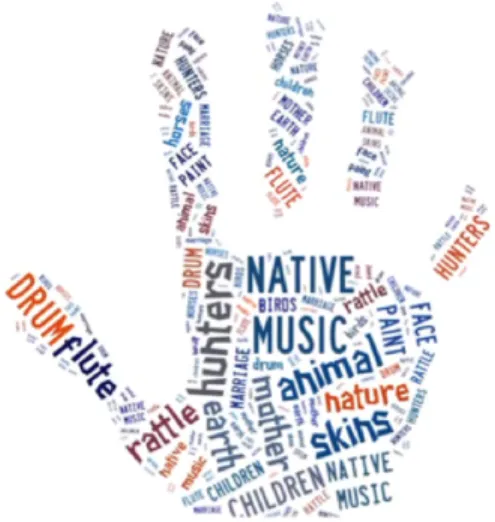 FIGURE 3 .  Student Tagxedo