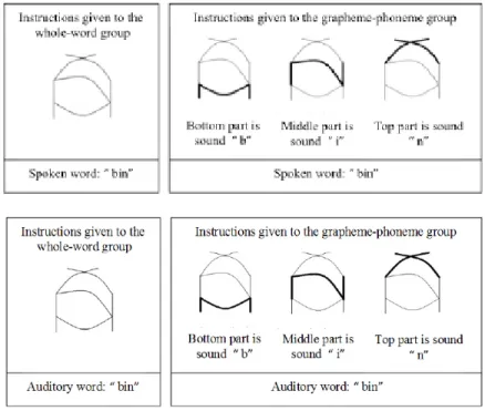 FIgURE 2. Instructions given to each group of participants for the symbol “bin” 