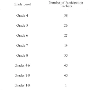 tABle 1.  Numbers of participating teachers at each grade level (N = 216) Grade Level Number of Participating 