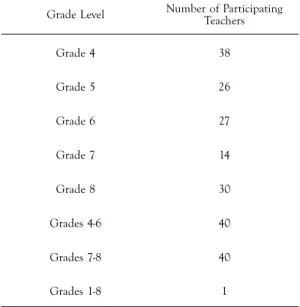 tABle 1.  Numbers of participating teachers at each grade level (N = 216) Grade Level Number of Participating 