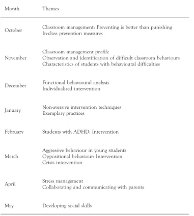 TABLE 1.  PBM program workshop themes