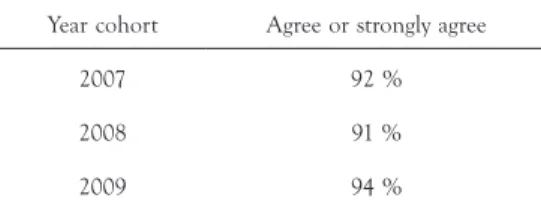 TABLE 1:  I can see how the knowledge and skills I am learning in this unit can be  put to use in my future professional work