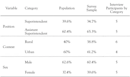 TABLE 1. Proportions of study sample that reflect study variables