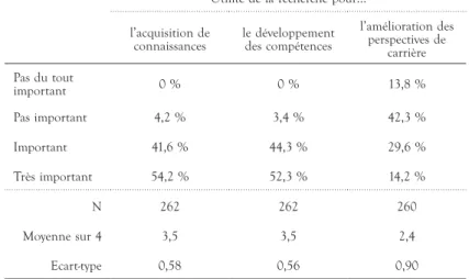 TABLEAU 5.  Utilité des recherches en éducation