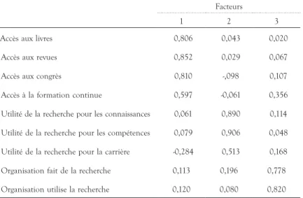 TABLEAU 8.  Résultats de líanalyse factorielle