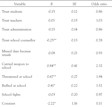 TABLE 3. Logistic regression analysis of self-injury status as a function of trust and  school safety variables for the high school group