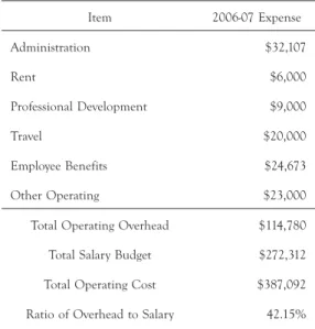 TABLE 3.  Yorkton Tribal Council operating costs for second-level services, 2006-07