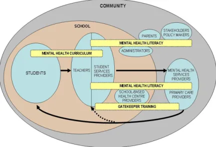 FIGURE 1.  School-based Pathway to Care model
