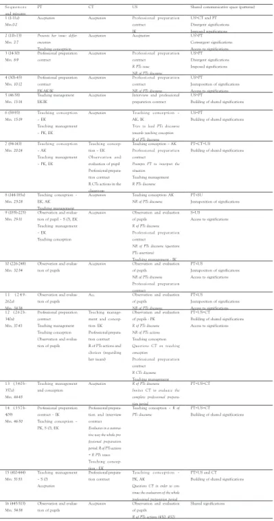 TABLE 2.  summative interview