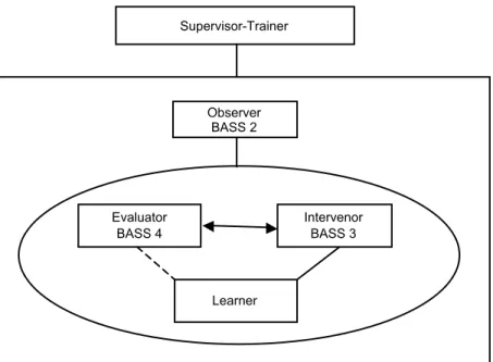 FIGURE 1.  Functioning of the clinic group 