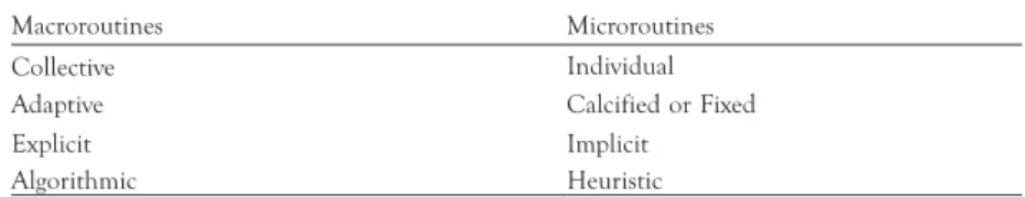 TABlE 1 . Conception of routine characteristics
