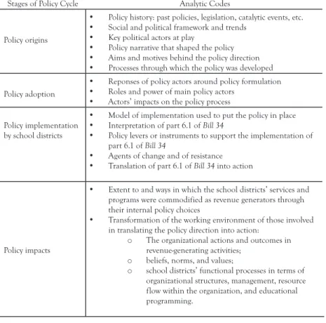 TABLE 3.  Analytic codes adapted from Brandon (2001) and Levin (2001)