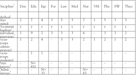 TABLE 1.  Summary of the data-collection process for the first part of the study